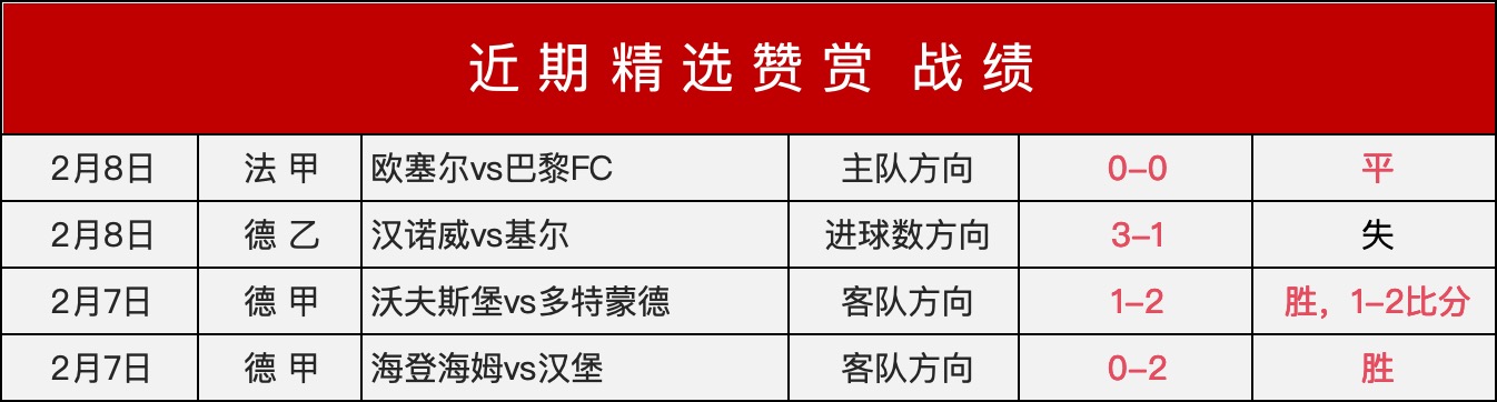 昨日激战连,直面欧洲豪,挑战未尝败,巅峰国际,巅峰国际官方网站,巅峰国际平台
