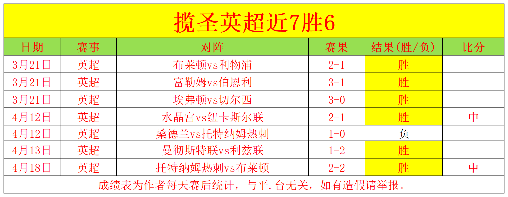 热刺受邀启,德体育场,阿森纳高层,巅峰国际,巅峰国际官方网站,巅峰国际平台