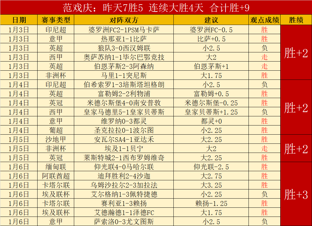 挪超第,轮维京对罗,森博格专家,巅峰国际,巅峰国际官方网站,巅峰国际平台