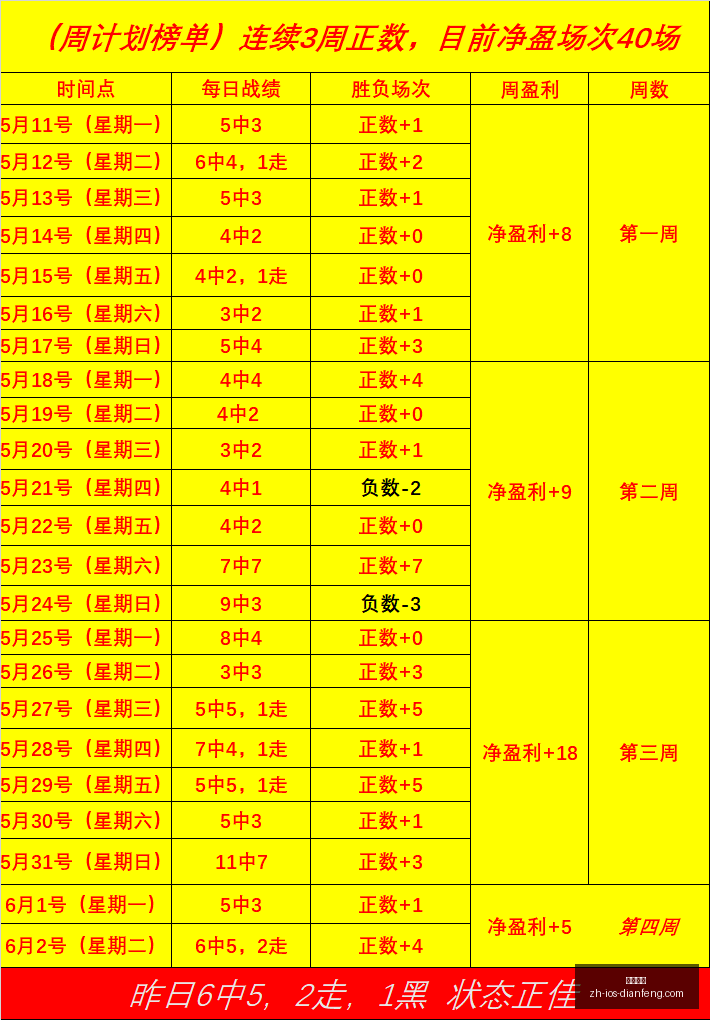 推荐,赛事前瞻,太阳梦想,巅峰国际官网,巅峰国际App,巅峰国际直播,巅峰国际平台,巅峰国际入口