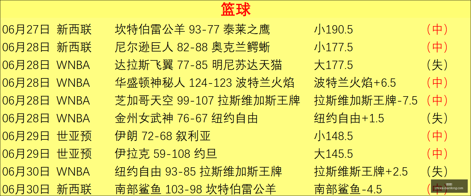 巅峰国际巅,峰国际官网,数据冲到,巅峰国际官网,巅峰国际App,巅峰国际直播,巅峰国际平台,巅峰国际入口