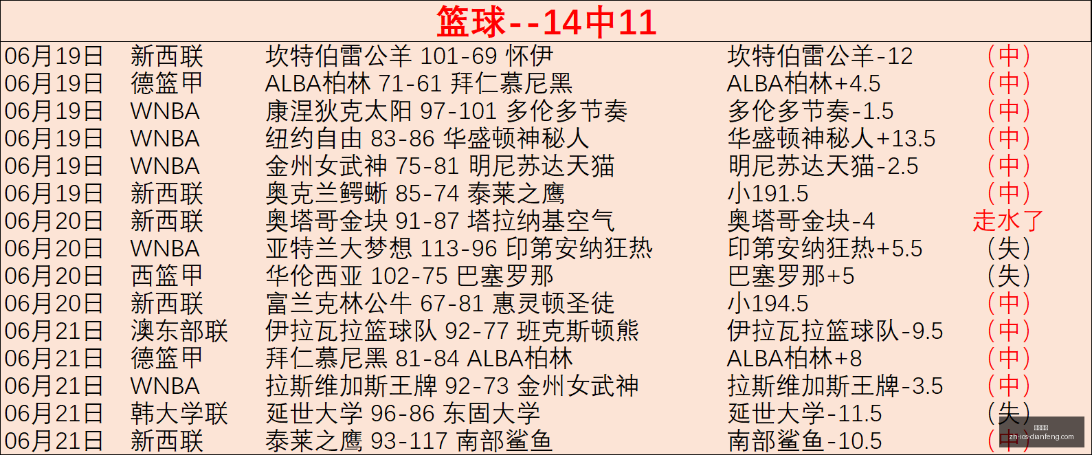 巅峰国际巅,峰国际,数据冲到,巅峰国际官网,巅峰国际App,巅峰国际直播,巅峰国际平台,巅峰国际入口