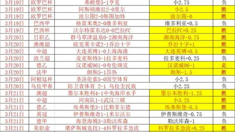 利物浦近4场英超客场对阵布莱顿：1胜3负分析