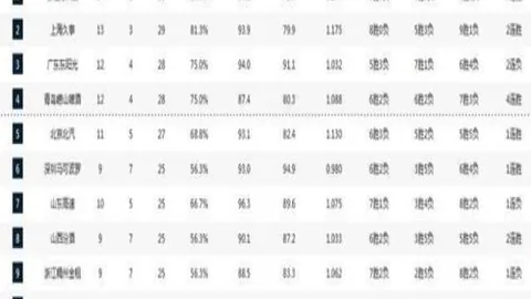 活塞主帅强调：力求开局强势进攻型球队