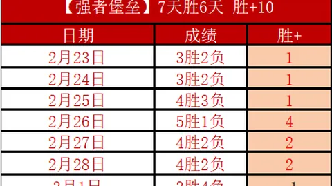 英超赛场上的Gerwyn Price以闪电般的反应点燃镖迷速度与激情！