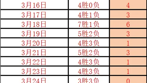 荷蘭國家隊新任主教練德波爾亮相，率隊角逐歐洲杯與世界盃