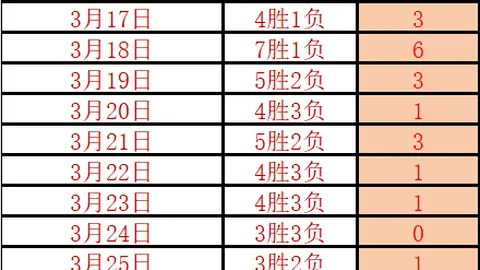 穆里尼奥深情眷恋切尔西，昔日皇马曼联篇章不再提及
