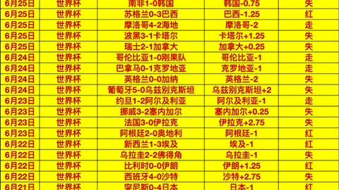 2026中超冠军之路：超强球队63胜44负解析，攻略
