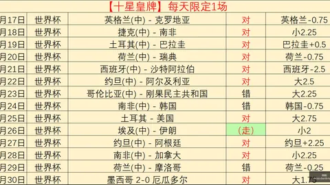 巅峰国际，巅峰国际入口， 065049 6